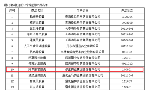 修正药业600亿疑云:排名前3中国药企上市为何屡战屡败？你怎么看药业董事长长春长生问题疫苗事件不断发酵，其造成的恶劣危害，你怎么看 面霜