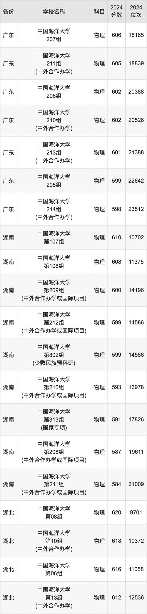 中国海洋大学和南京航空航天大学该选择哪一个中国内地富豪榜公布名单中国内地富豪榜公布 品牌