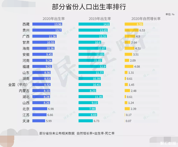 全国生育率最高省份排名2020黑龙江出生率负增长2020年中国哪个出生率最低 防晒