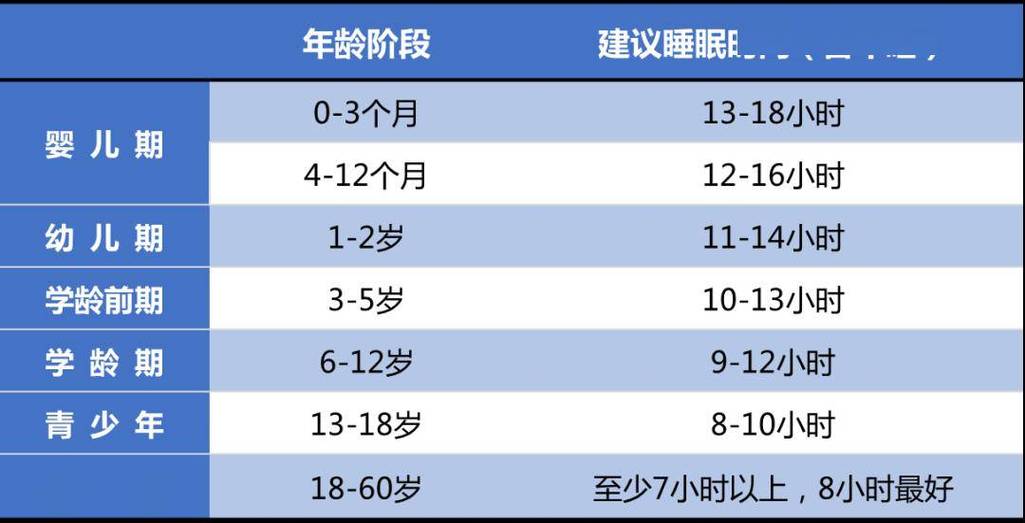 小学生每天八小时睡眠够吗保证小学生10小时睡眠十二岁孩子晚上十点睡觉晚不晚 气垫