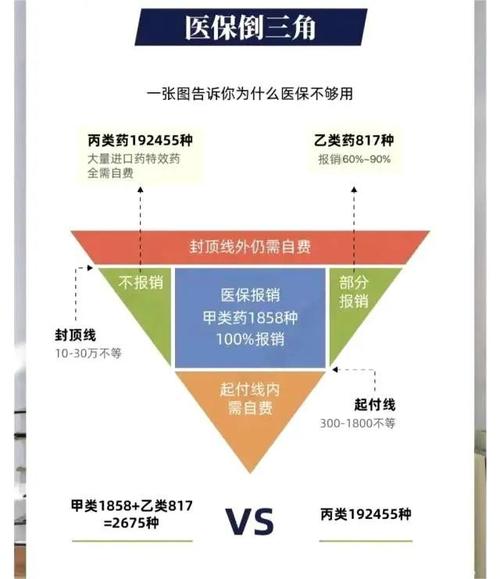 医保可以次月买么医保基金预付新政策是什么2022年新农合有哪些新规