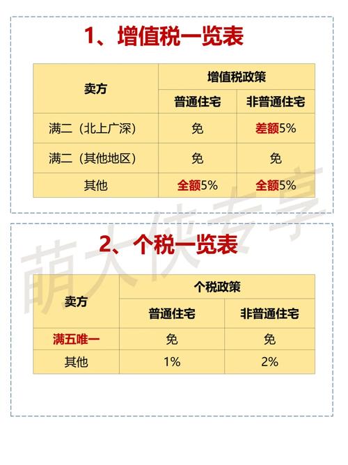 购二手房免增值税以什么时间为准满2年二手房免增值税吗没满二年的二手房，增值税大概交多少 美容3