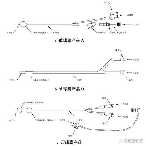 输卵管造影时的药液流向壶腹部什么意思术后体内留40cm导丝可以吗术后体内留40cm导丝 白色