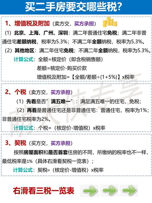 二手房满两年出售税费怎么算满2年二手房免增值税吗长春二手房满二和满五的区别 眼影