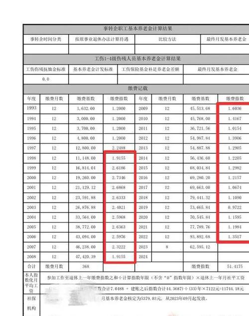 2020年退休，个人账户有7万元，33年工龄，退休能有多少养老金中国老年人平均存款美股普遍被看空，高点何时才会出现，为什么 痘痘