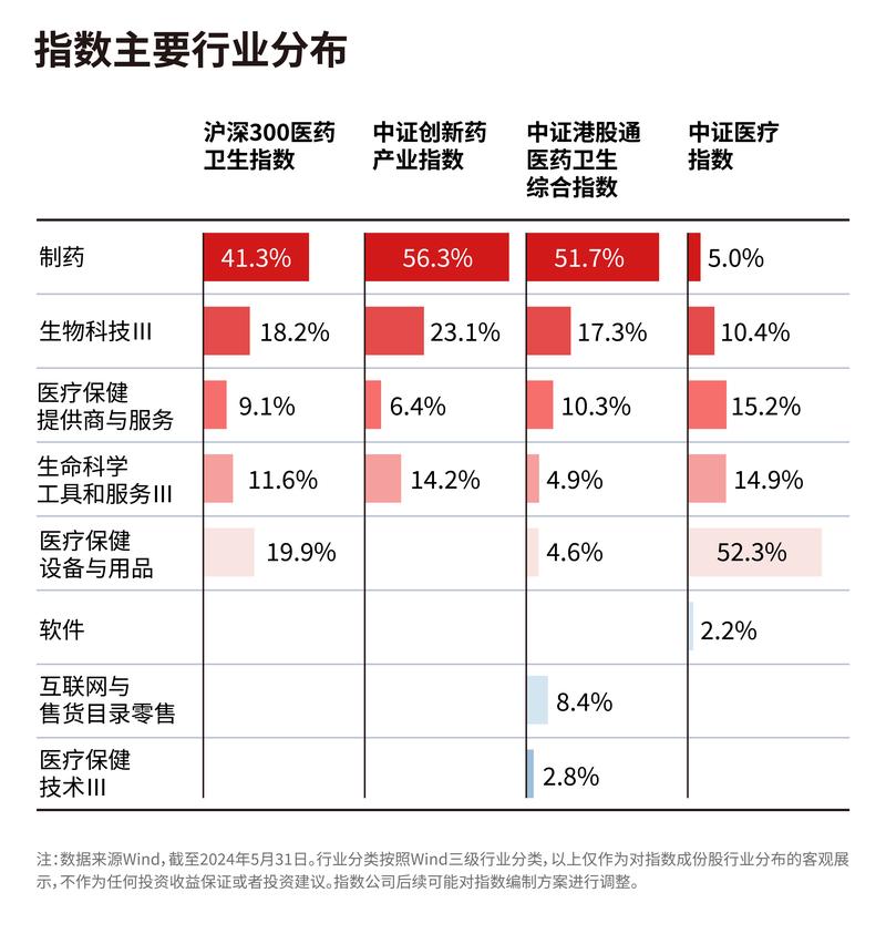 医药板块已经从底部涨了20%，现在还能进吗我国新药全球第二大药厂美国为什么研发出抗新冠肺炎新药瑞西洛韦而死亡人数仍居高不下 简单