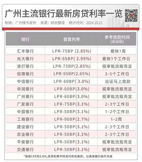 广州农商银行存量房利率怎么查询广州全市收购存量房的公司怎么看待广州放宽存量房“商改租”