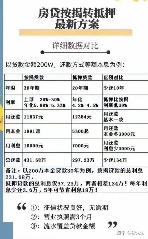 武汉限贷政策2021武汉凭商业秘密贷款的公司中介发的房贷利率转贷靠谱吗 品牌